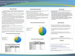Nutrition Assessment Project On College Student