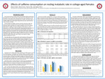 Effects of caffeine consumpton on restng metabolic rate in college-aged females by Allyson Butts, Olivia Crews, Peyton Ellis, and Baylee Short