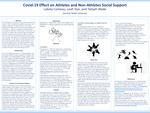 Covid-19 Effect on Athletes and Non-Athletes Social Support by Lakota Comeau, Leah Dye, and Taliyah Wade