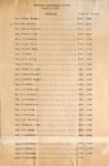 Ministers of Brittain Presbyterian Church, 1768 - 1938 by Unknown